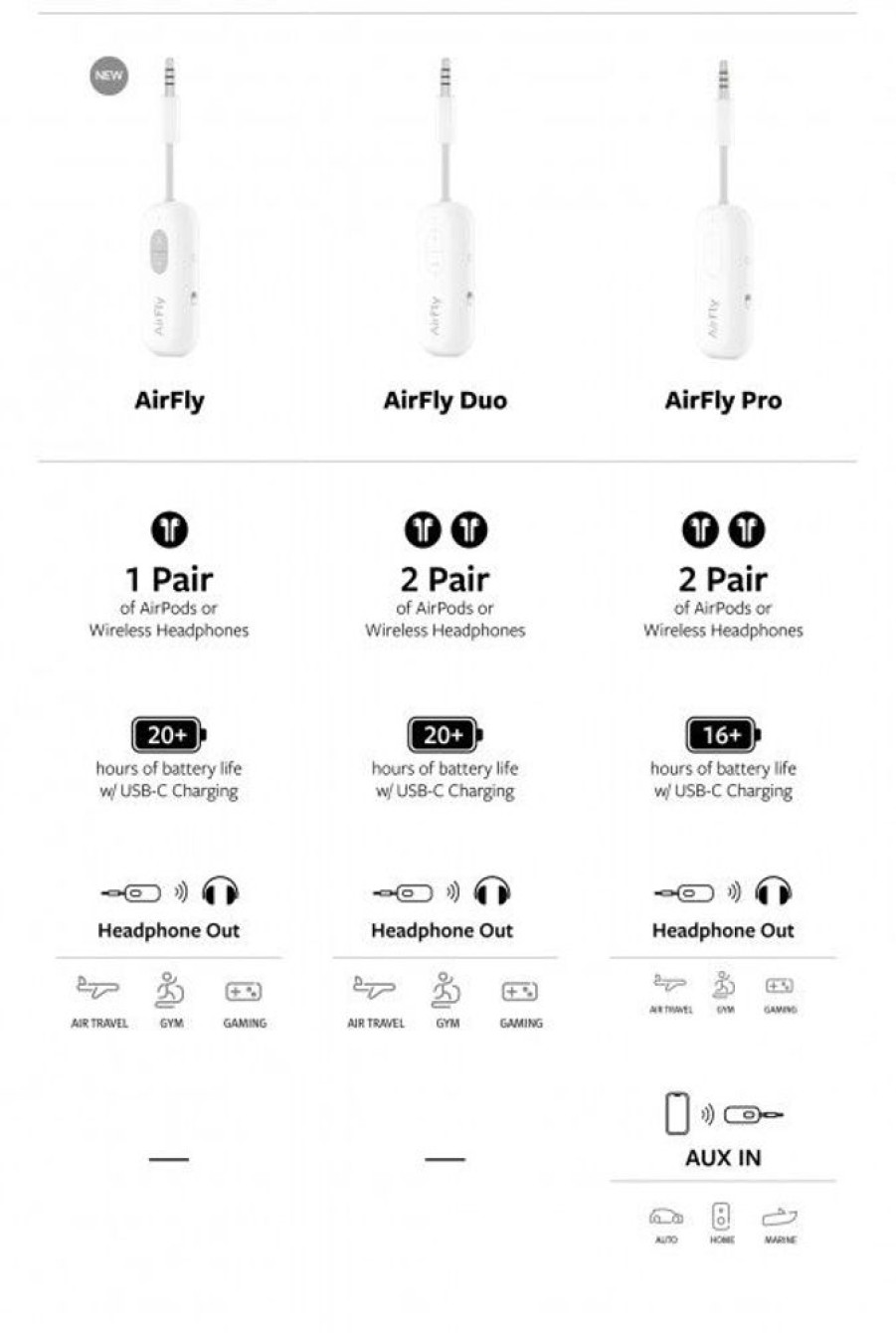 Apple Tv Twelve South Kaapelit | Twelve South Airfly Se